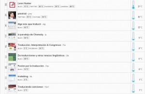 RANKING DE PÁGINAS DE TRADUCCIÓN