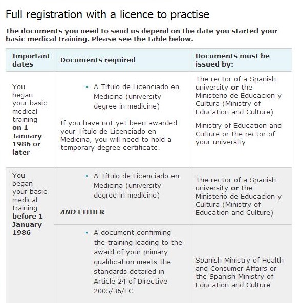 Requisitos GMC donde se detallan los documentos que se necesitan.