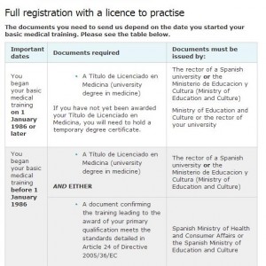 Requisitos GMC