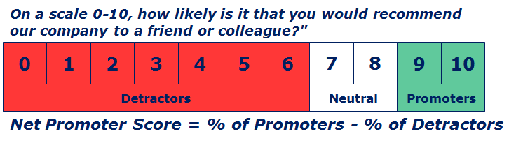 NET PROMOTER SCORE