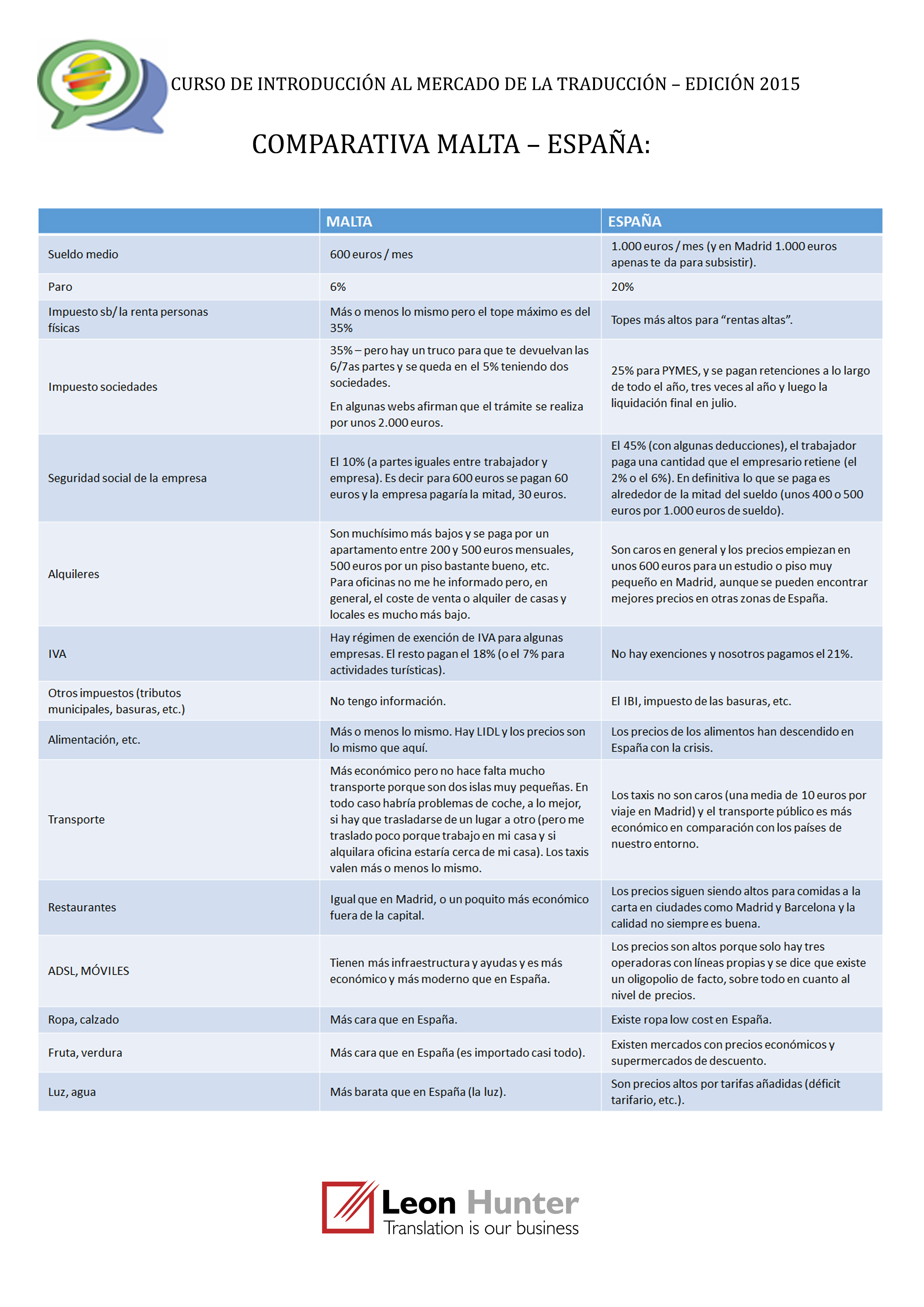 Comparativa