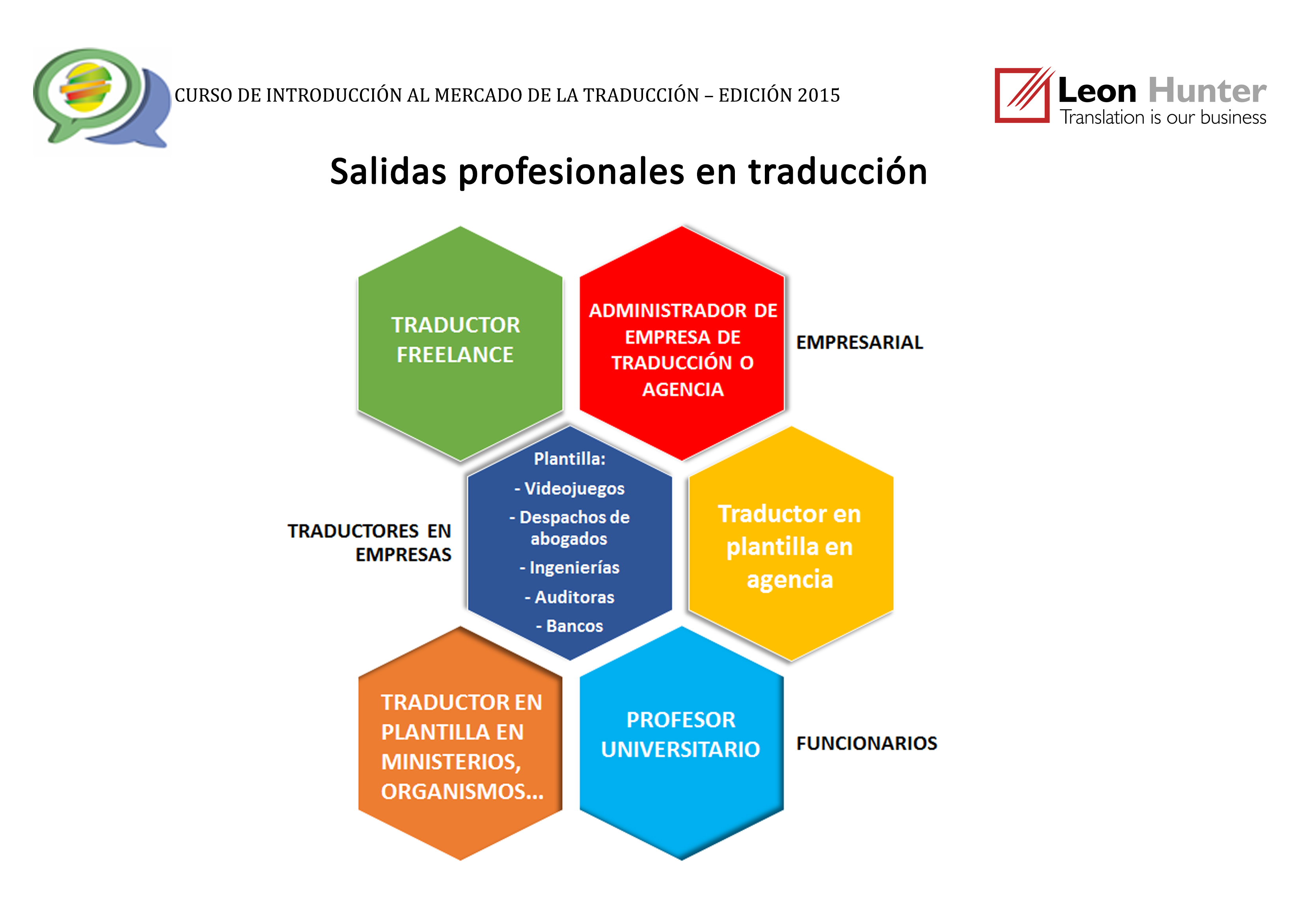 Salidas laborales en traducción