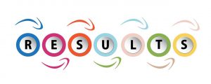 Productividad y emprendimiento