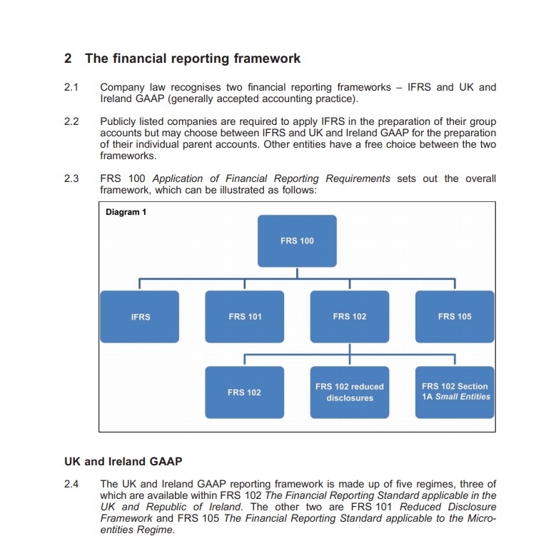 Normas de información financiera del Reino Unido e Irlanda