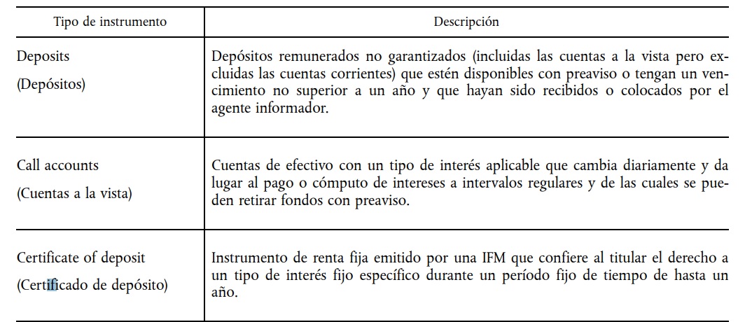 Definición de certificado de depósito